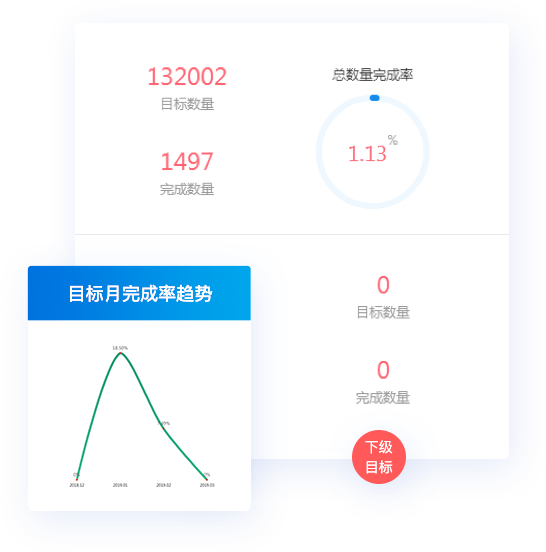 全渠道營(yíng)銷
